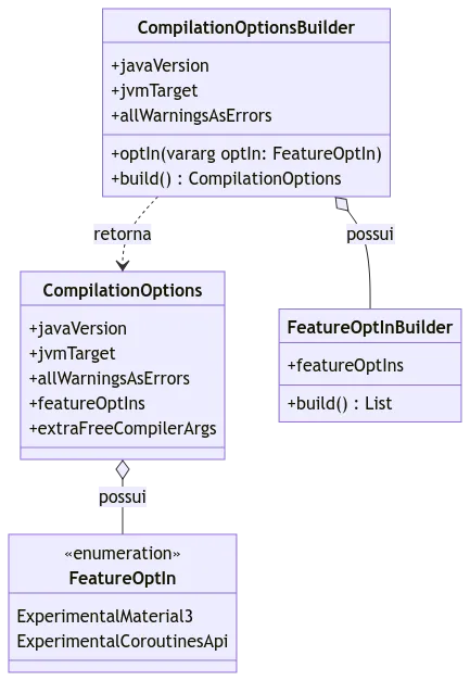 DSL for opting in to compiler features