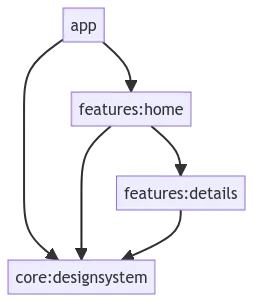 Screen rendered by the starter project