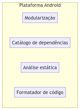 A diagram of the Android Platform structure